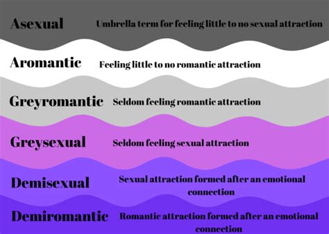 asexual dating australia|Australia Asexual Club